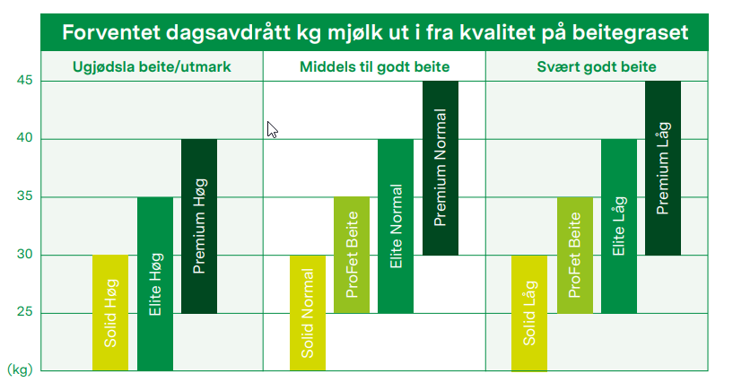 Beitenøkkel 2023.png