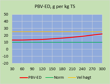 PBV