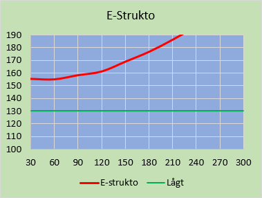 Strukto