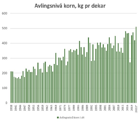 Maiprognosen 2023