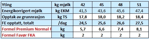 FÔRTABELL 42-52