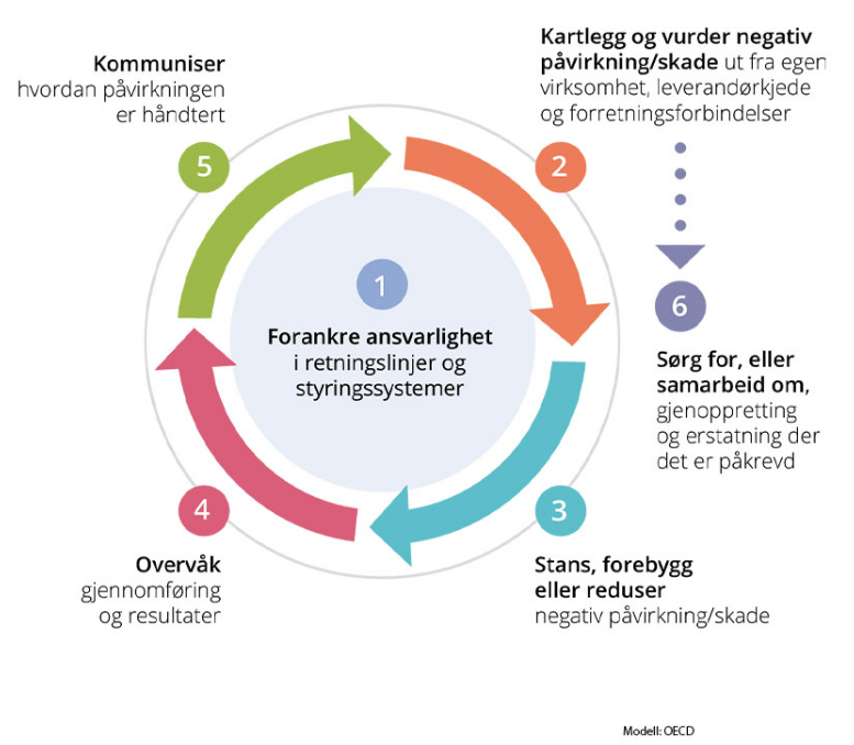 Leverandørkjedestyring.png