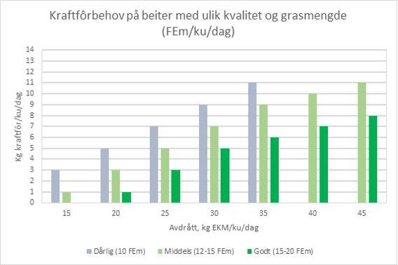 Kraftforbehov på beiter.png