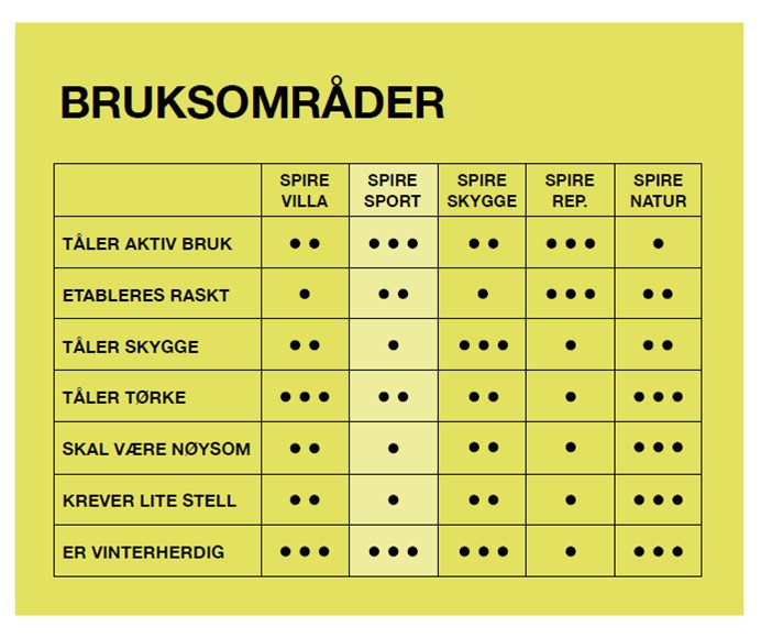 Hvilken frøtype passer for deg? Les mer om våre frø her.