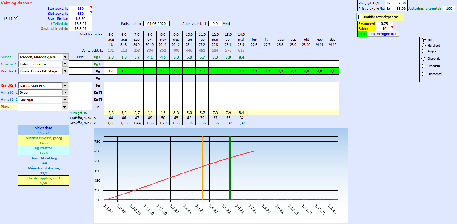 Formel Linnea Biff tabell 1.png