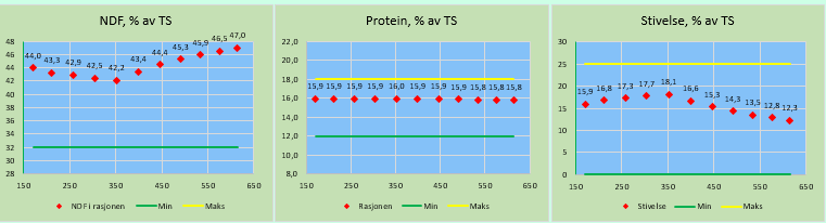 Formel Linnea Biff tabell 2.png