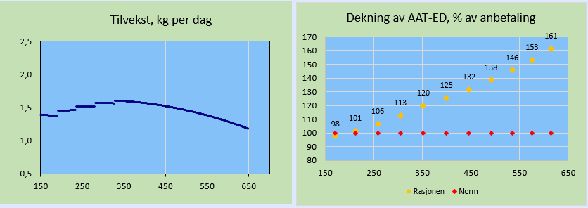 Formel Linnea Biff tabell 3.png