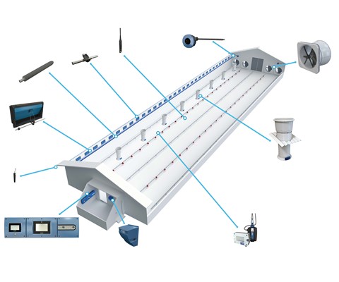 Skov DOL 539 computer for fjørfe