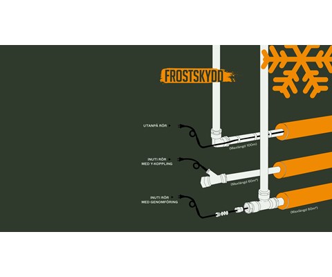 Varmekabel EVP med frostvakt