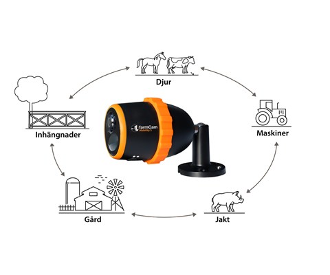 Overvåkningskamera Farmcam Mobility S