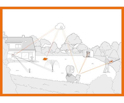 Smart Connector boks