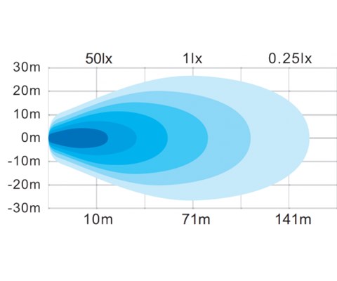 Arbeidslys 9 LED med temp