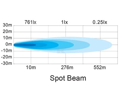 Arbeidslys LED 70 W 5060 lumen