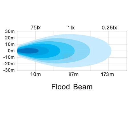 Arbeidslys LED 70 W 3100 lumen